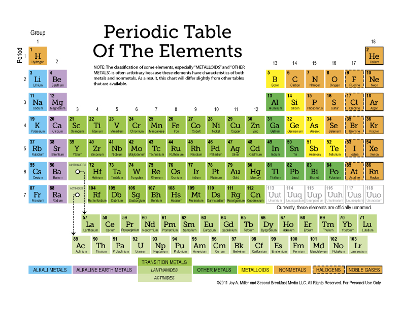 Free Periodic Table of the Elements + more (12page Set of Printable
